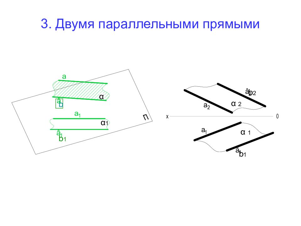 Теорема о проекциях