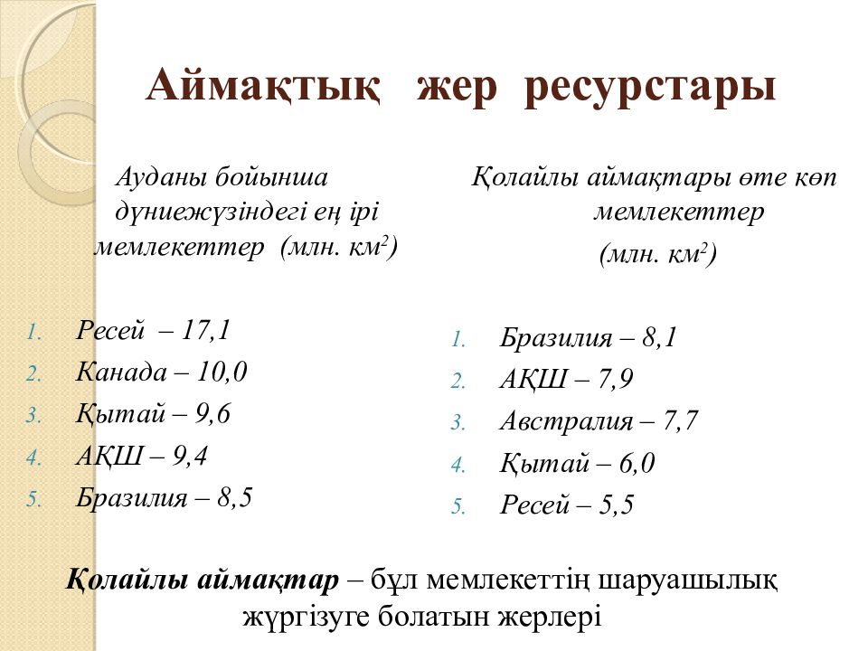 Жер ресурстары презентация