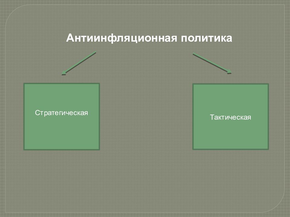 Политика государства презентация. Антиинфляционная политика стратегия и тактика. Антиинфляционная политика государства презентация. Стратегическая и тактическая политика государства. Антиинфляционная политика стратегическая и тактическая.