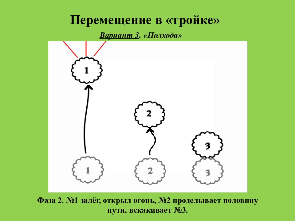 Четвертое действие