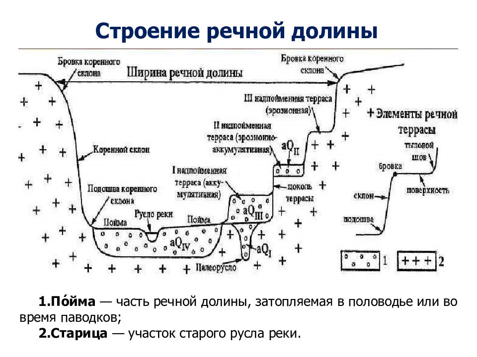 Презентация геология и геоморфология