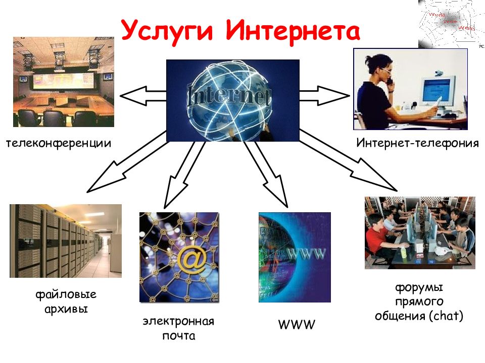 Проект на тему всемирная паутина