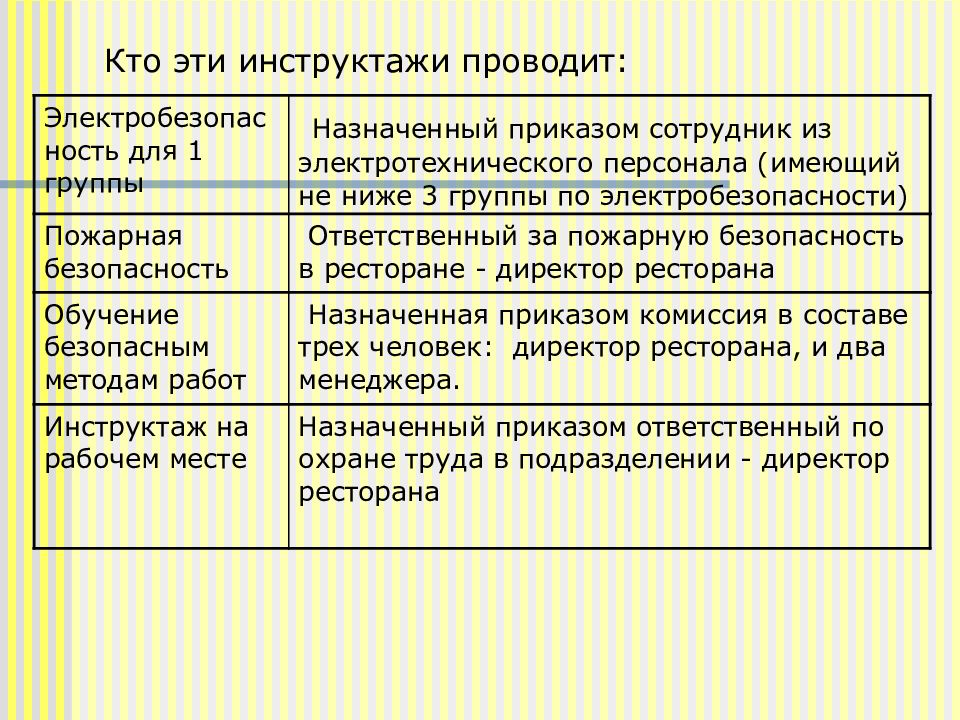 Цели охраны труда. Инструктируемый это тот кто проводит инструктаж. Цель руководителя ресторана. Инструктируемый это кто. Должность инструктируемого это кто.