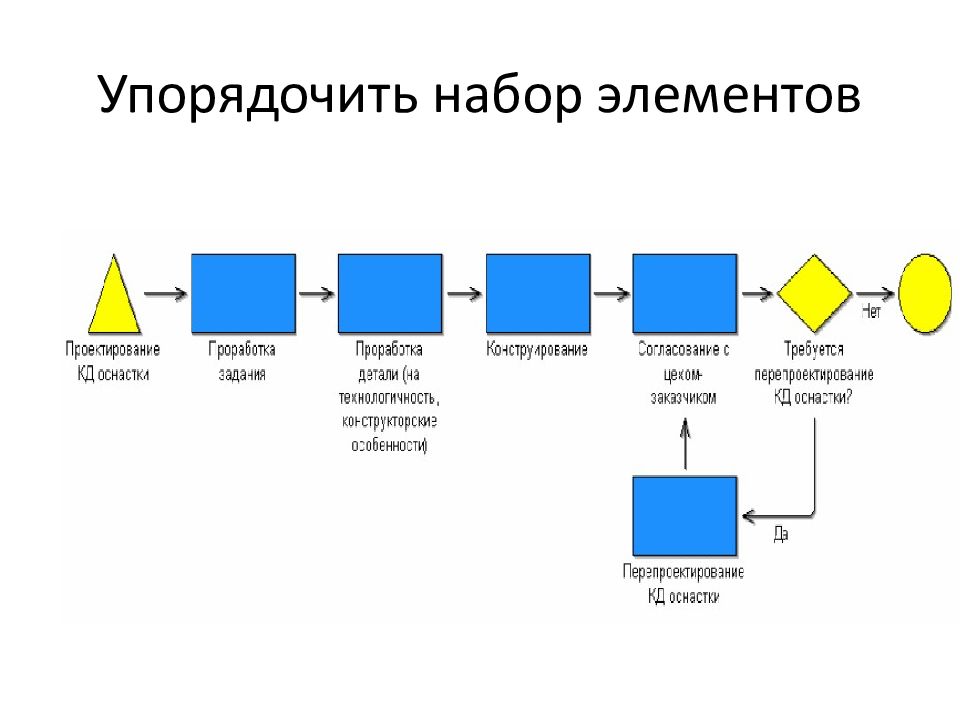 Упорядоченный набор чисел это