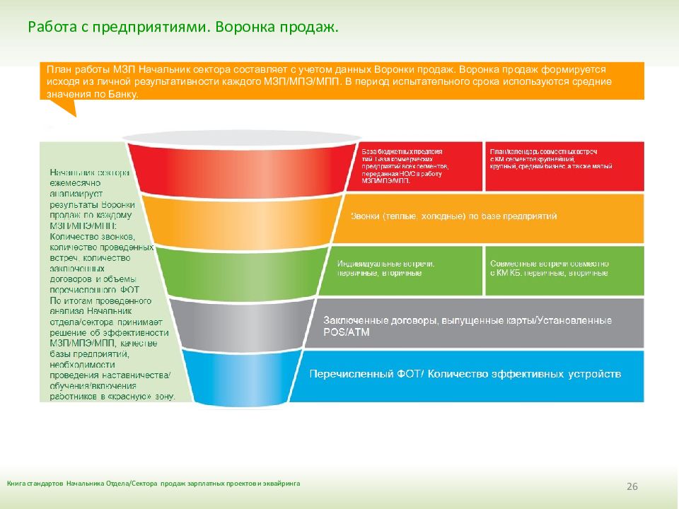 Воронка продаж как составить план