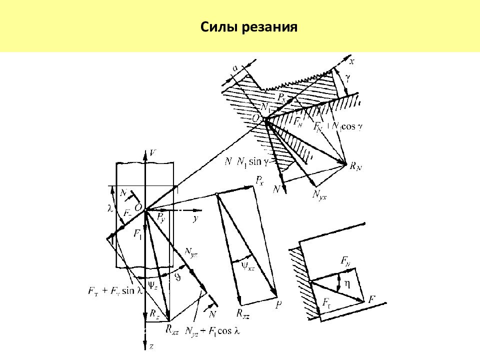 Сила резания