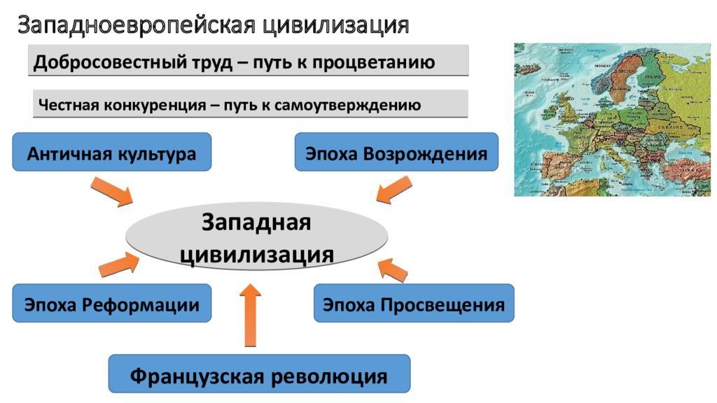 Западная цивилизация