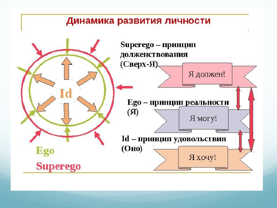 Содержательно смысловая