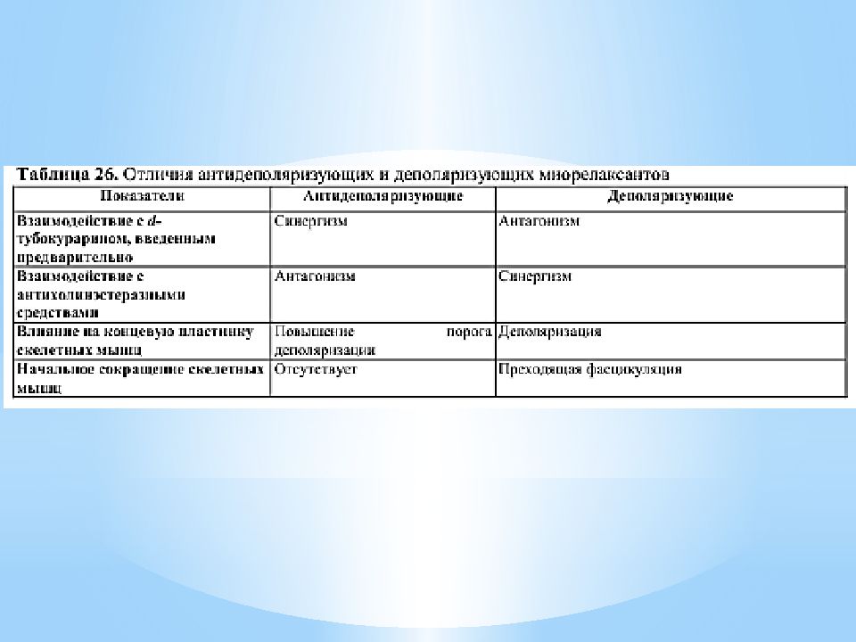 Холинергические синапсы фармакология презентация