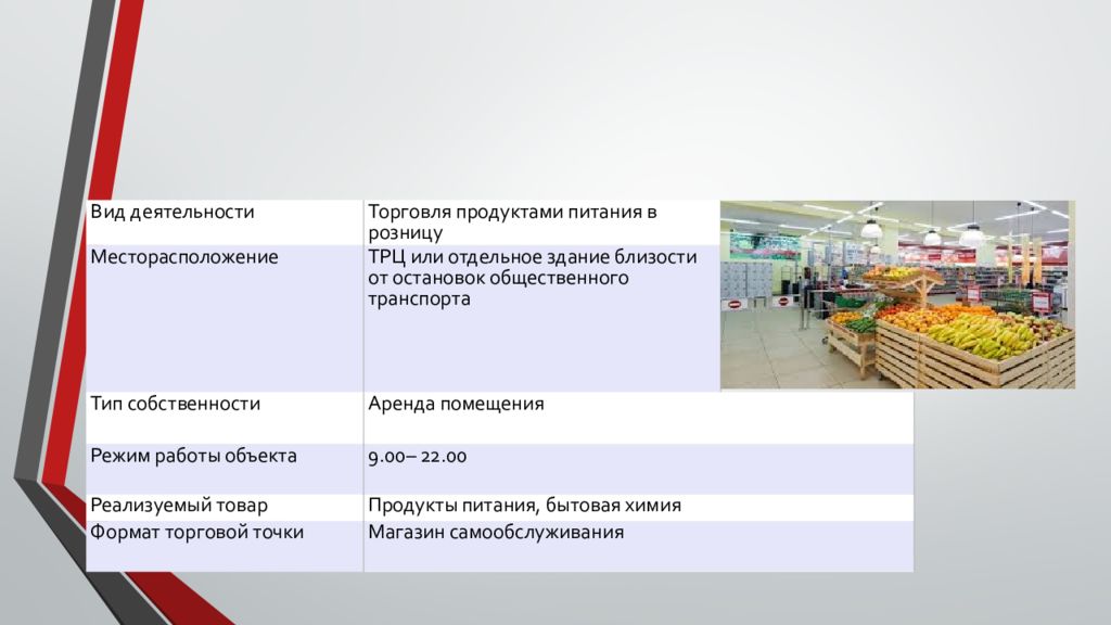 Бизнес план на продуктовый магазин