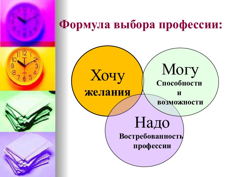 Слагаемые выбора профессии презентация