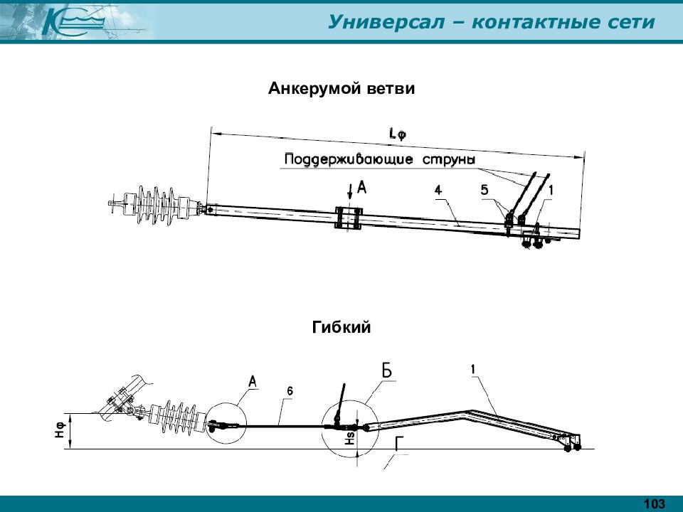 Контактная сеть это. Гибкий фиксатор контактной сети. Струна фиксатора контактная сеть. Стыкование несущего троса контактной сети. Сабля контактной сети ЖД.