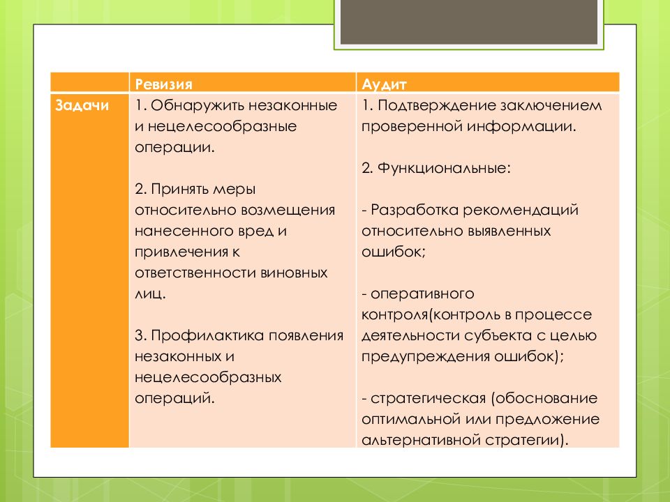 Ключевые отличия. Различия между аудитом и ревизией. Сходство и различие между дискретным и непрерывным. Что общего между аудитом и ревизией. Контроль и ревизия задания с решением.