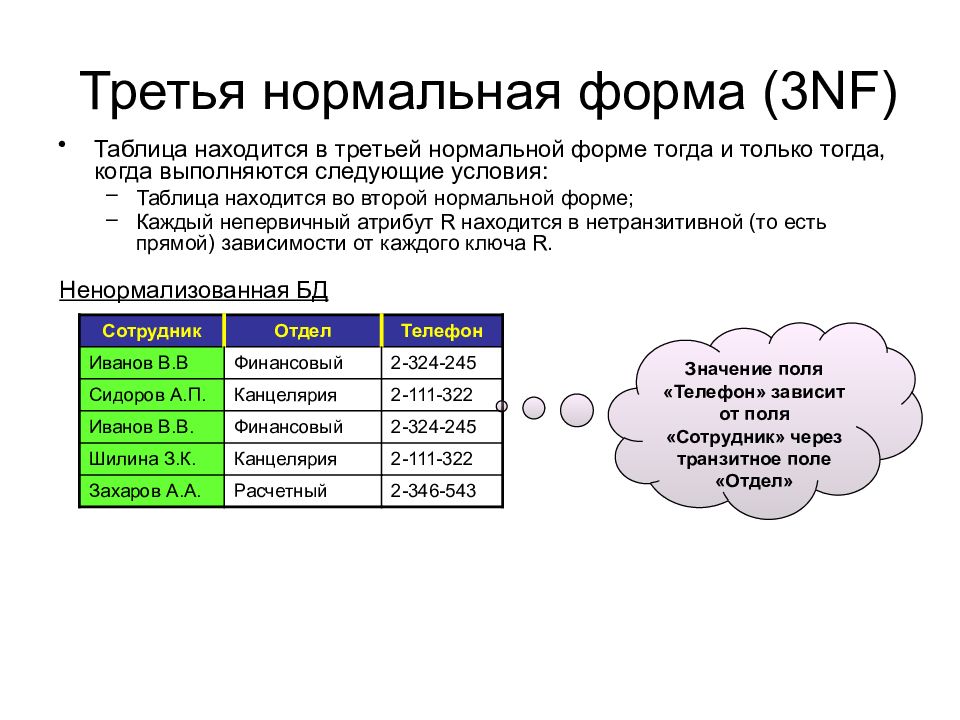 3 формы бд