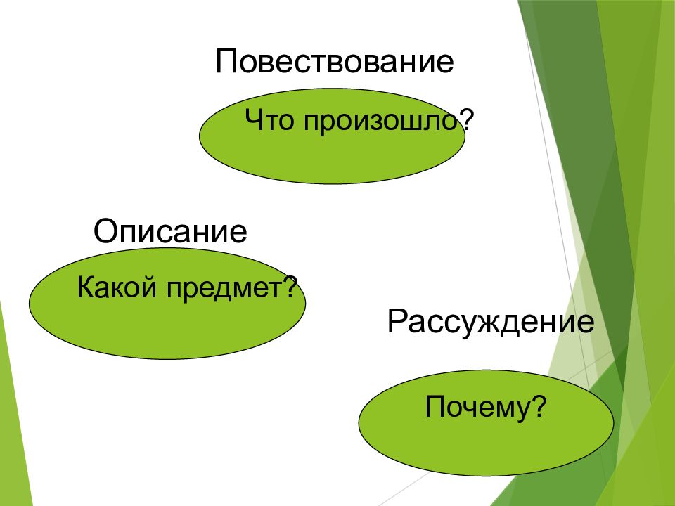 Системы повествования