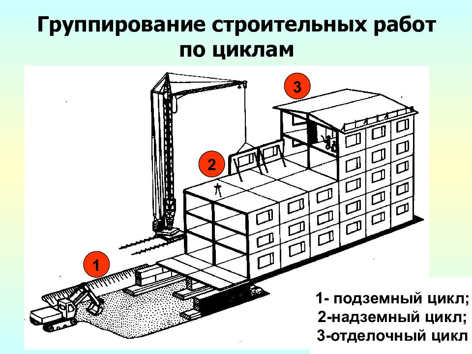 Санитарно технические работы их планы сроки зависят от производства общестроительных работ