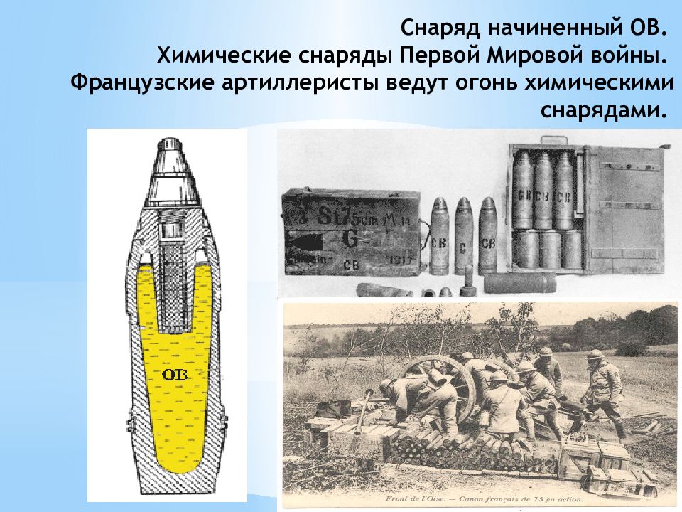 Первое применение газа в первой. Химические снаряды первой мировой войны. Снаряды химоружия первой мировой. Боеприпасы первой мировой войны. Химический снаряд первой мировой.