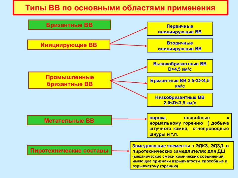 Общие положения презентация