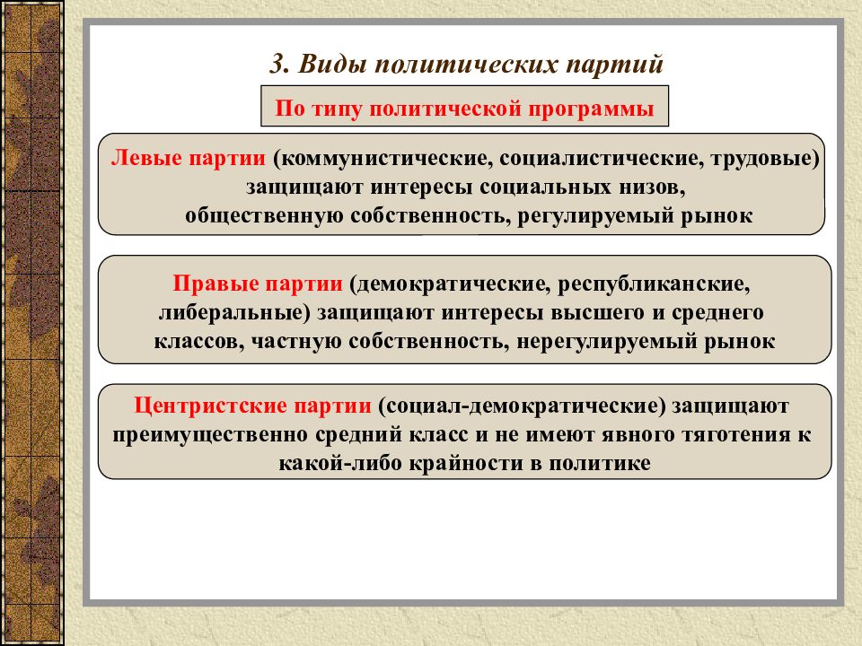 Партийная система план по обществознанию