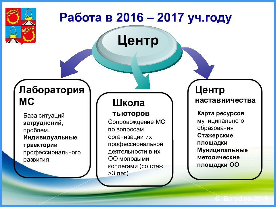 Наставничество в школе карта. Ресурсная карта тьютора. Личностно-ресурсная карта. Составление ресурсной карты. Карта по наставничеству.