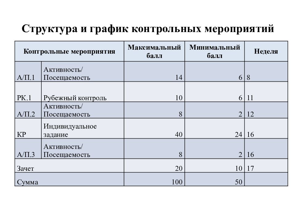 Контрольный график. Диаграмма контрольных событий. Расписание контрольных событий проекта. Диаграмма контрольных событий проекта. План контрольных событий проекта.