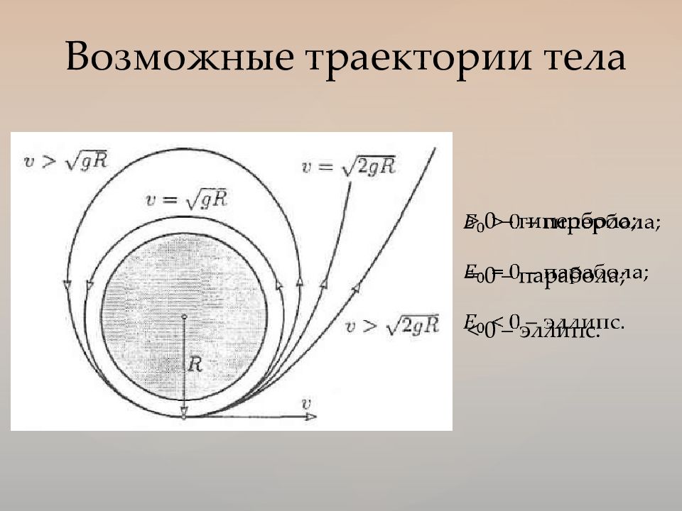 Траектория тела. Траектория эллипса. Астрономия 10 класс формулы небесной механики. Лямбда в астрономии.