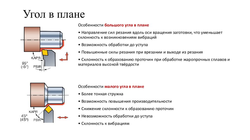 Угол в плане