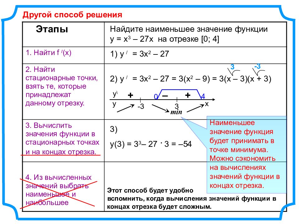 Найдите наибольшее значение на отрезке. Нахождение наибольшего и наименьшего значения функции на отрезке. Найти наименьшее значение функции на промежутке. Алгоритм нахождения наибольшего значения функции на промежутке.