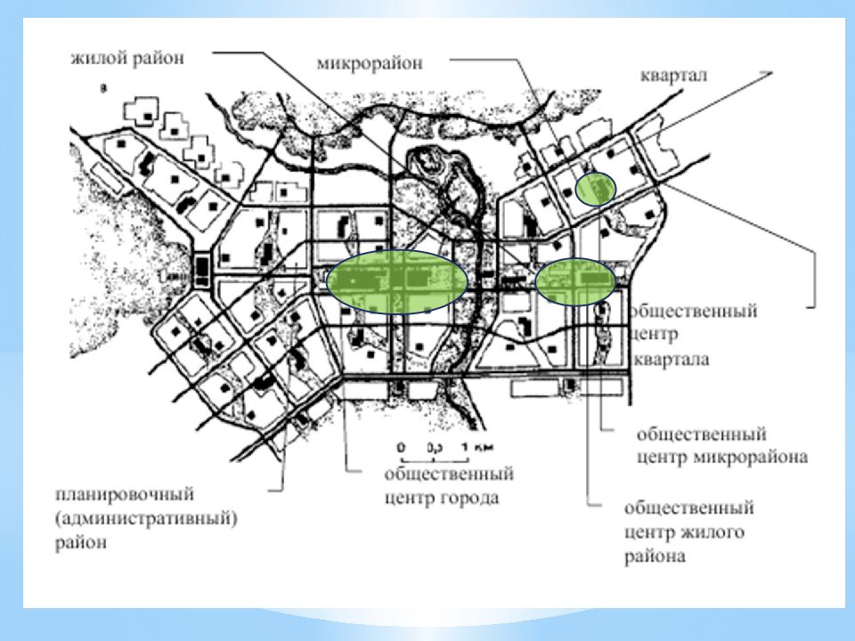 Примеры районов и центров