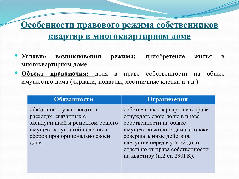 Право общей собственности презентация