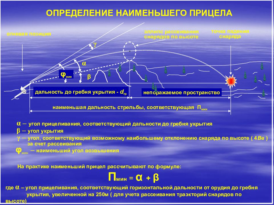 Дальность стрельбы. Наименьший прицел в артиллерии. Определение наименьших прицелов. Основное направление стрельбы в артиллерии. Дальность выстрела артиллерии.