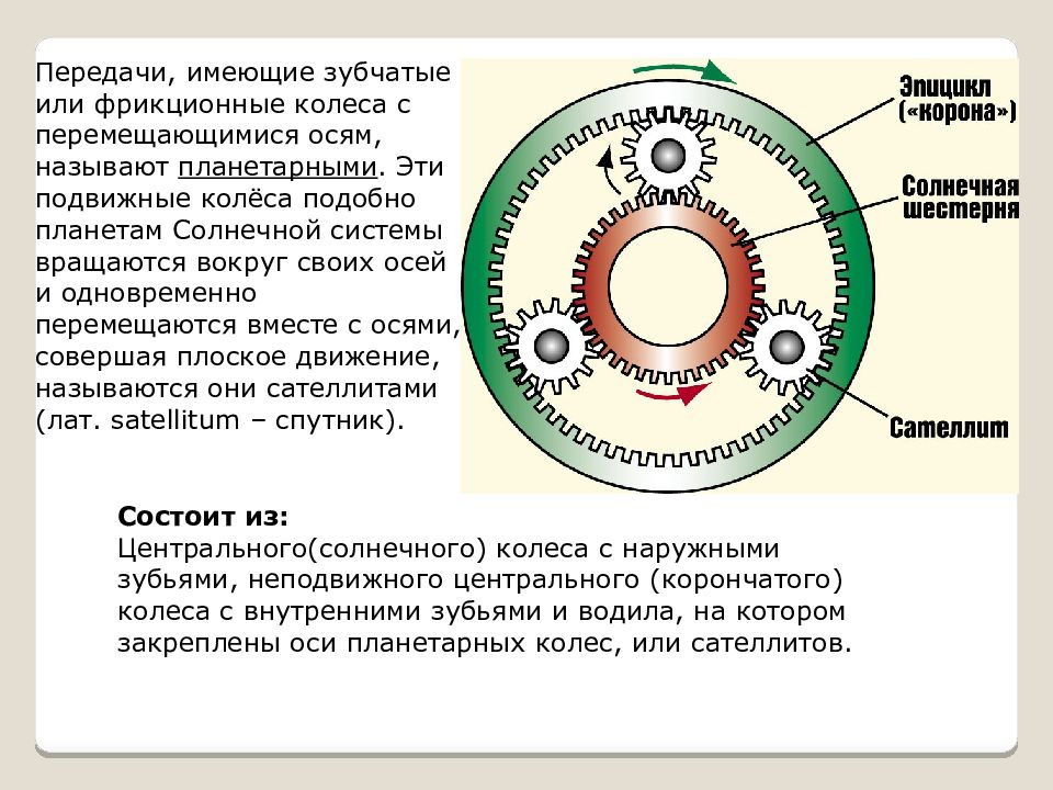 Планетарная зубчатая передача схема