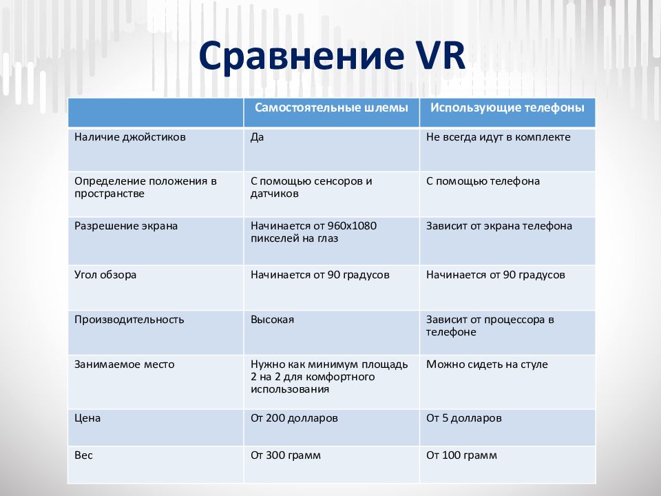 Презентация vr и ar