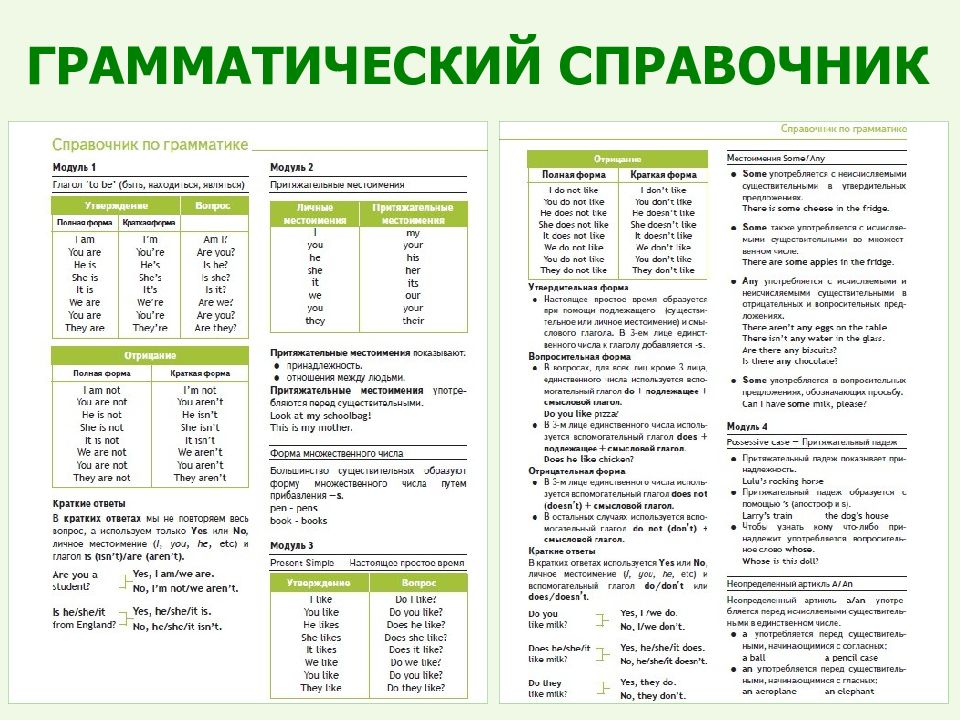 Грамматический справочник. Грамматический справочник английский язык. Грамматический справочник по английскому.