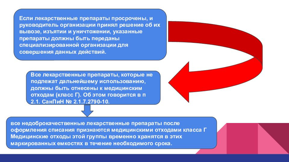 Лекарственная безопасность. Уничтожение лекарственных препаратов. Презентация безопасности лекарственных препаратов. Способы уничтожения лекарственных средств.