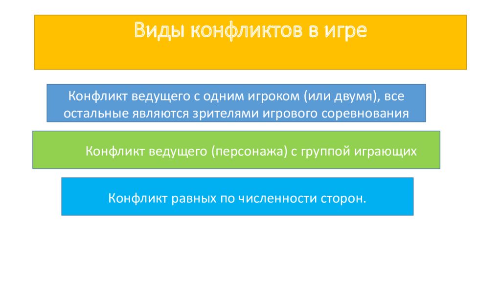 Структура игран. Виды конфликтов играх. Виды конфликтов в драматургии. Остров конфликтов игра для школьников. Конфликт равен.