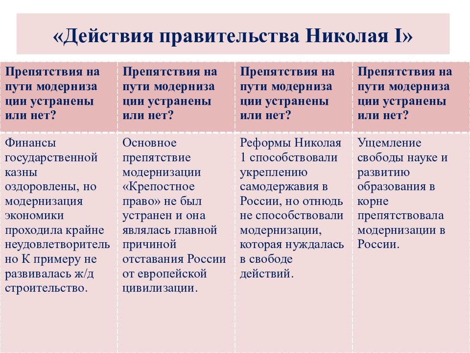 Примеры усиления иноземного. Действия правительства Николая 1. Плюсы и минусы внутренней политики Николая 1. Внутренняя и внешняя политика Николая первого таблица. Внутренняя политика Николая 1 таблица реформы.