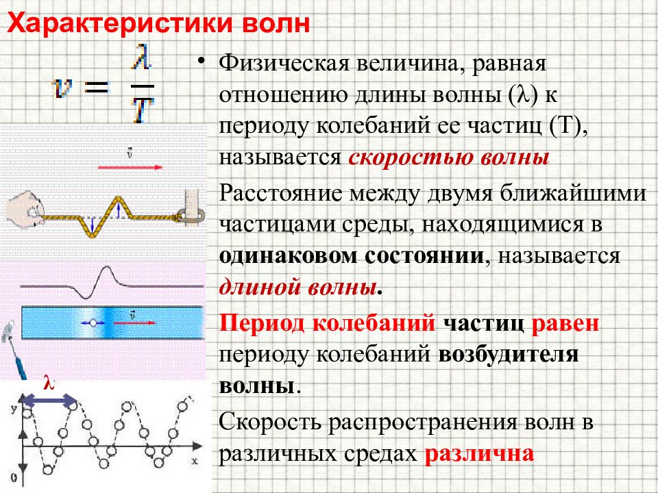 Физика 9 класс механические колебания звук. Механические колебания и волны звук формулы. Схема механические колебания и волны звук. Звуковые волны физика 9 класс формулы. Механические волны звук формулы.