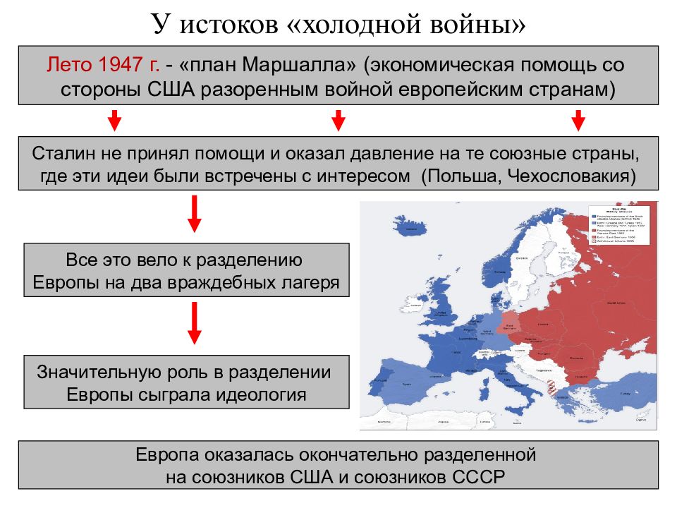 План послевоенной экономической помощи пострадавшим в войне странам предложил