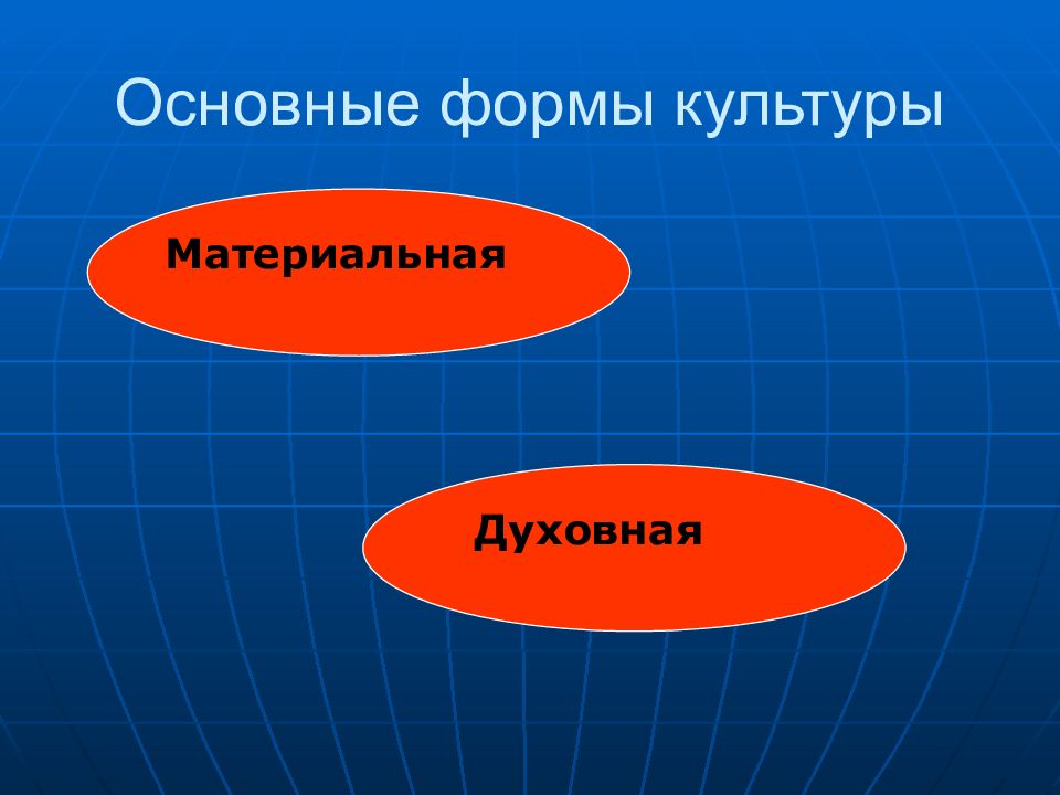 Культура охватывает. Материальная духовная и художественная культура. Явления духовной культуры. Феномены духовной культуры. Материально-художественная культура примеры.