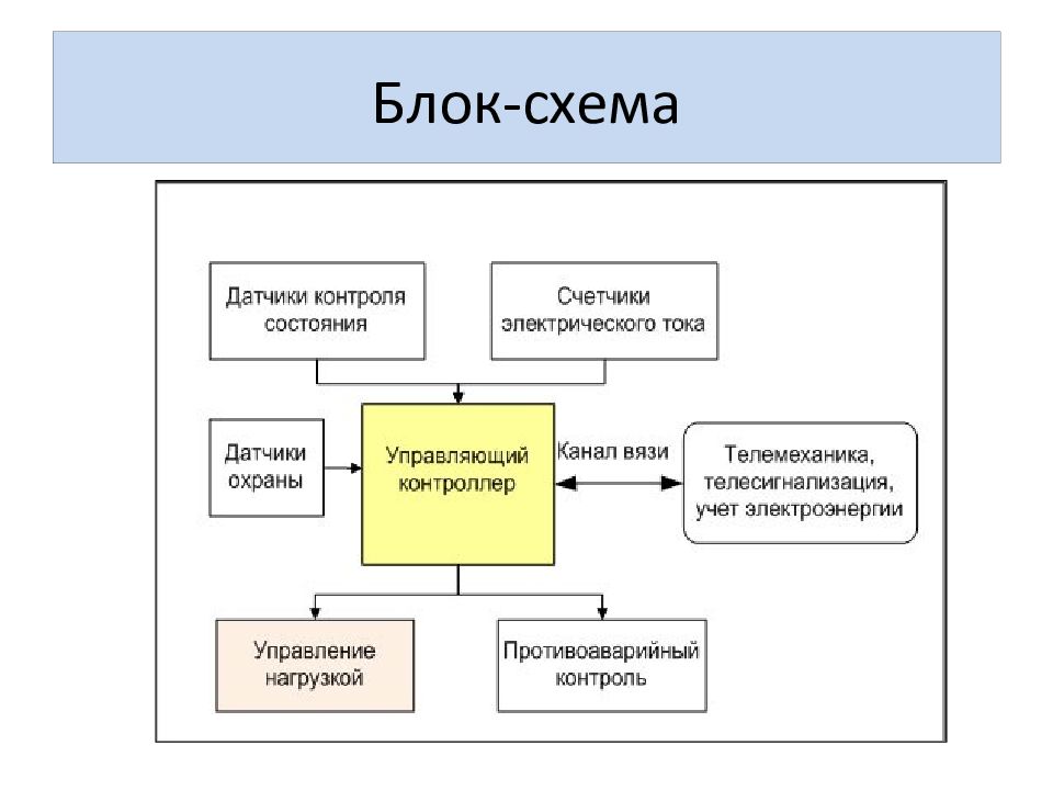 Управляющий контроль