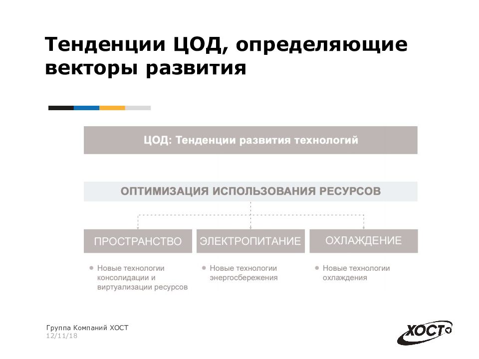 Презентация центр обработки данных