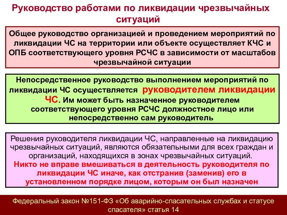 План действий по предупреждению и ликвидации чс срок действия