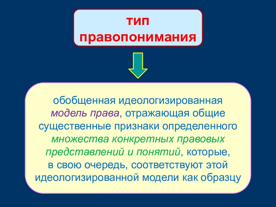 Типы правопонимания.