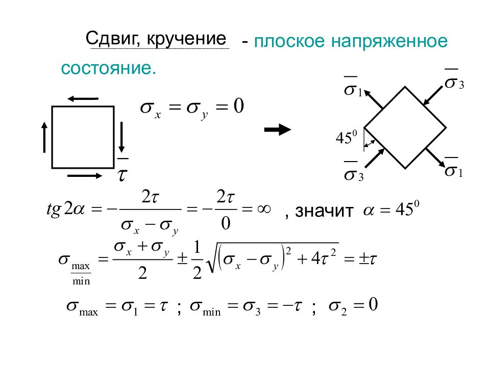 Что значит плоское изображение