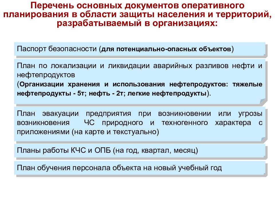 Оперативная документация. Объекты оперативного планирования. Перечень основных. Документы оперативного планирования.