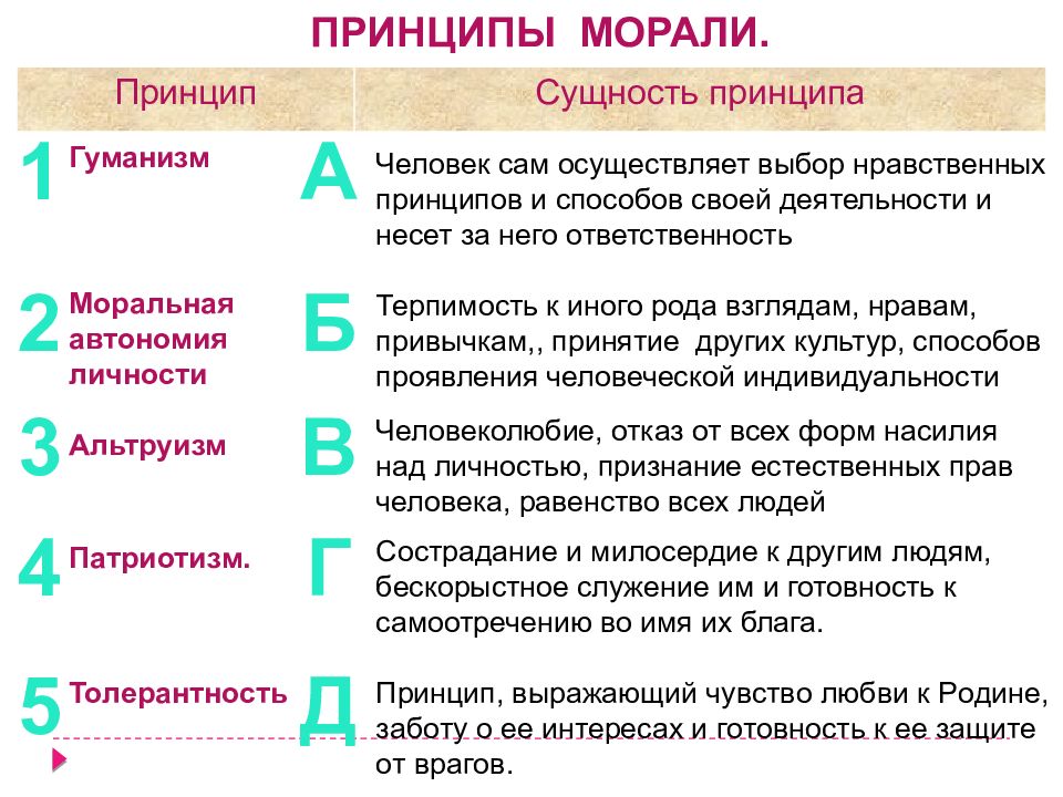 Основные функции и принципы морали. Сущность принципов морали. Принципы морали гуманизм. Моральная автономия личности примеры.