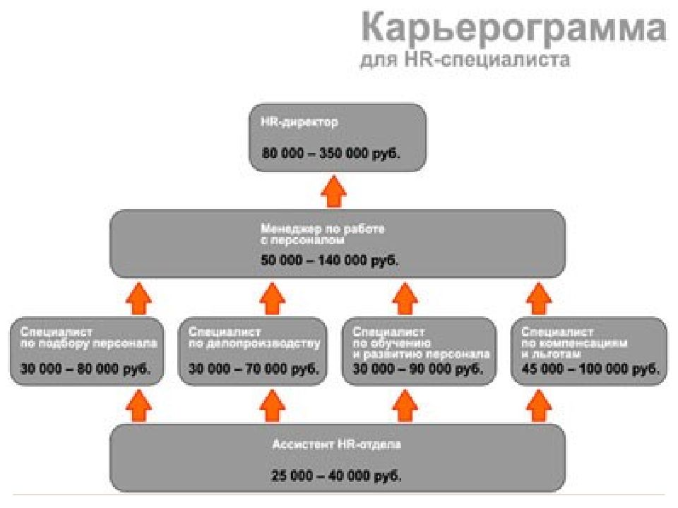 План карьерного развития