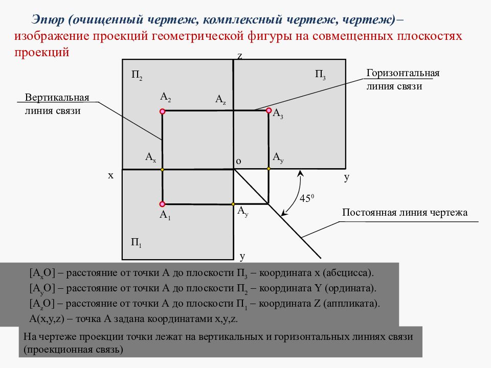 Комплексный чертеж точки начертательная геометрия