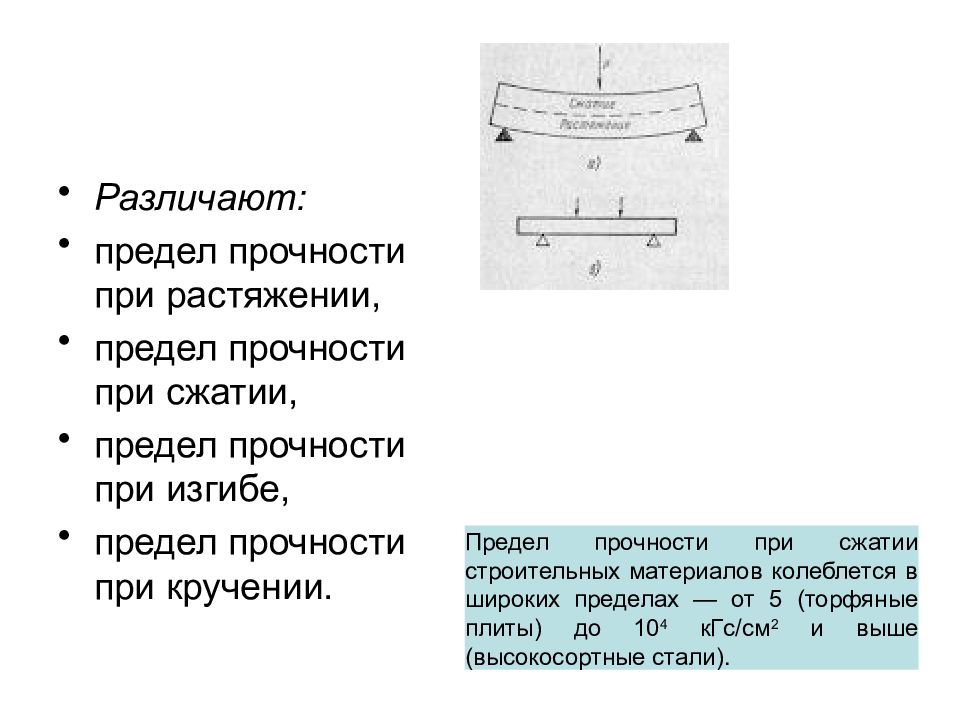 Песня эти изгибы до предела. Предел прочности при изгибе. Предел прочности при растяжении. Предел прочности на растяжение при изгибе. Предел прочности гипса на растяжение при изгибе.